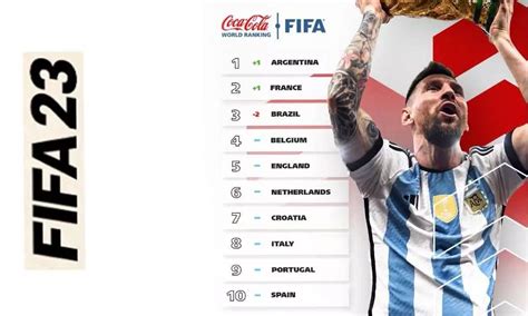 argentina tops fifa rankings